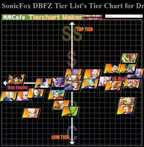 12_sonic-dbfztiers01.png