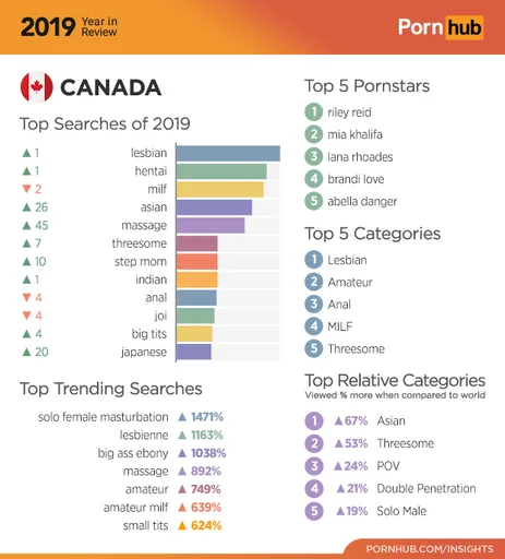 2-pornhub-insights-2019-year-review-canada.png