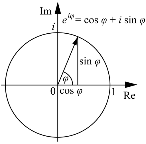 760px-Euler27s_formula.png