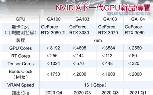 72152_02_nvidia-geforce-rtx-3080-ti-leaked-specs-teases-absolute-monster-gpu.png