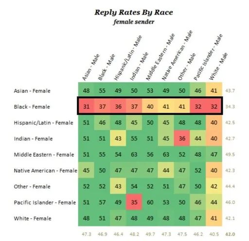 Blk_females_rated_by_males.png