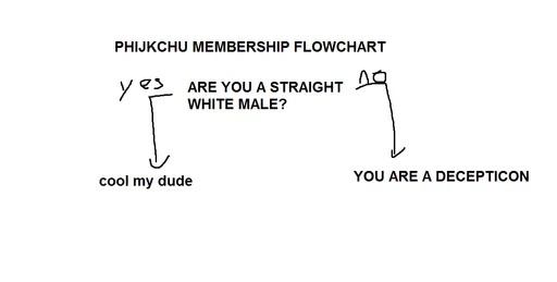 Phihckou_Flowchart.png