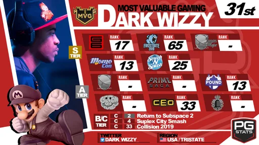 spring-pgru-2019-dark-wizzy.png
