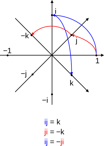 800px-Quaternion_2.png