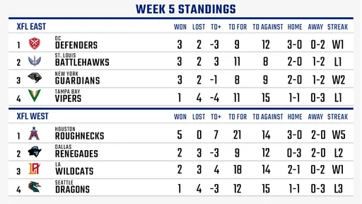Standings_week_5B_2032x1144_v3.png