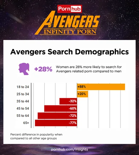 pornhub-insights-avengers-2018-demographics.png