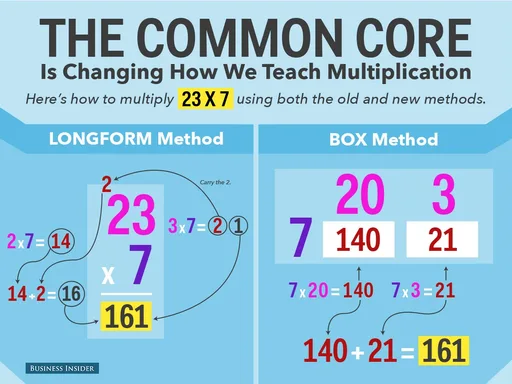 bi_mutiplicationgraphic_3x4.jpg