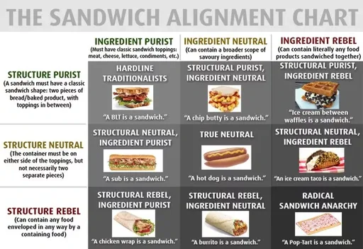 Sandwich-alignment-chart.png