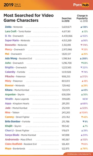 5-pornhub-insights-2019-year-review-video-game-characters.png