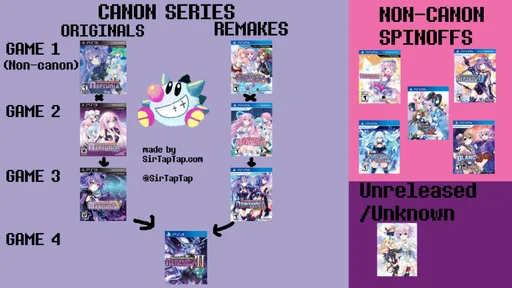 neptunia-timeline-1.png