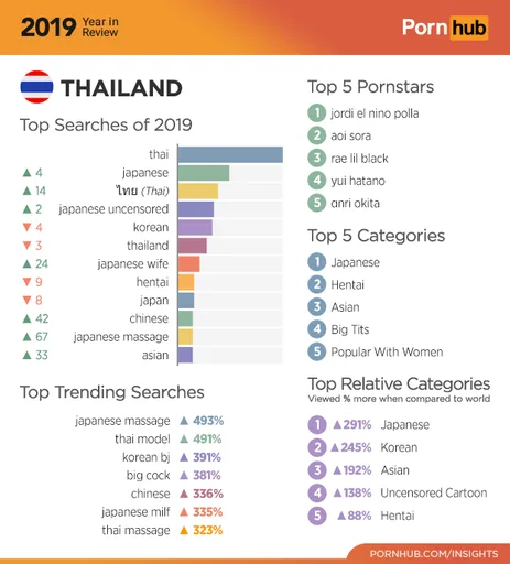 2-pornhub-insights-2019-year-review-thailand.png