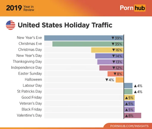 5-pornhub-insights-2019-year-review-holidays-united-states.png