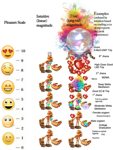 true_pleasure_scale.png