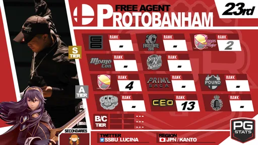 spring-pgru-2019-protobanham.png